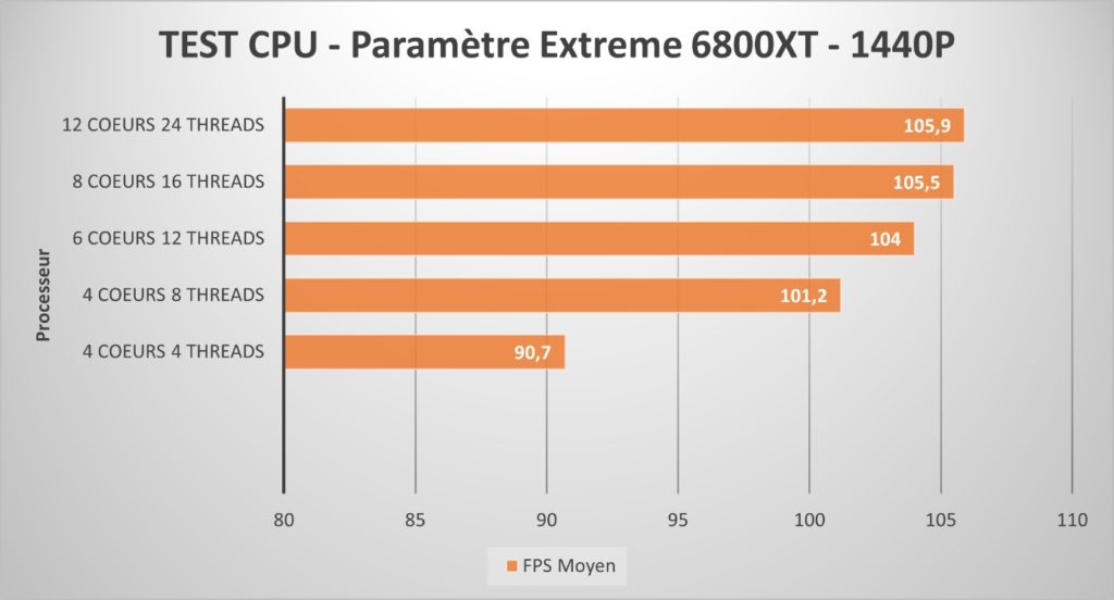 forza horizon benchmark cpu