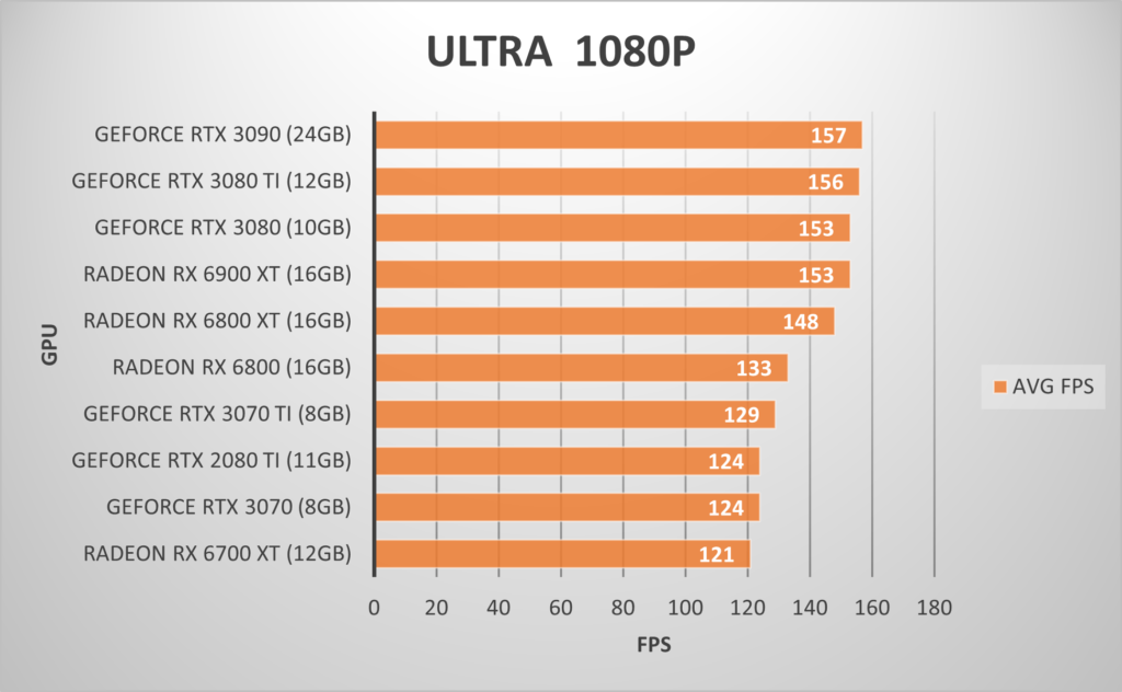1080p ultra 144fps
