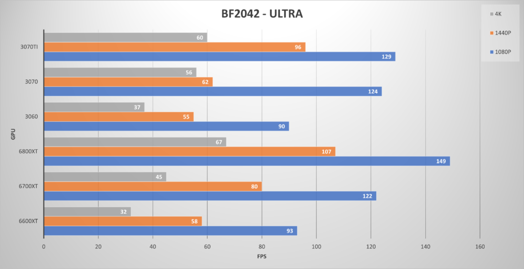 bf2042 1440 4k ultra
