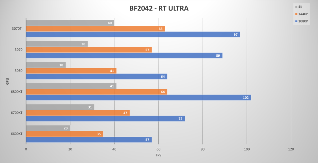 bf2042 Ray tracing ultra
